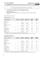 Preview for 108 page of FULGOR sofia series Use & Care Manual