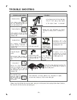 Предварительный просмотр 15 страницы FULGOR WMT7010 Instruction Manual