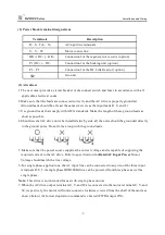 Preview for 10 page of Fuling Inverter DZB100 Series User Manual