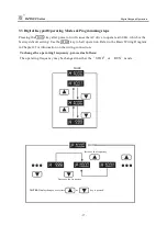 Preview for 20 page of Fuling Inverter DZB100 Series User Manual