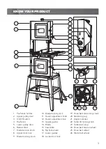 Preview for 3 page of Full Boar FBBS-750 Instruction Manual