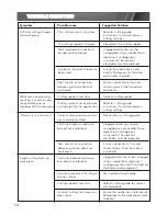 Preview for 14 page of Full Boar FBT-2500 Instruction Manual