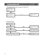 Preview for 30 page of Full Boar FBT-3300 Instruction Manual