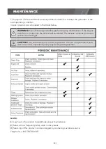 Preview for 21 page of Full Boar SD2200i Instruction Manual