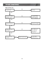 Preview for 26 page of Full Boar SD2200i Instruction Manual