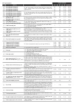 Preview for 3 page of Full Gauge Controls d-core Quick Start Manual