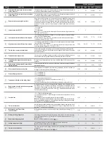 Preview for 5 page of Full Gauge Controls d-core Quick Start Manual