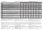 Preview for 2 page of Full Gauge Controls MT-512Ri 2HP Manual