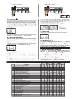 Preview for 2 page of Full Gauge Controls MT-530E Super Manual