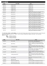 Preview for 40 page of Full Gauge Controls RCK-862 plus Manual