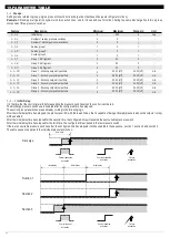 Preview for 48 page of Full Gauge Controls RCK-862 plus Manual