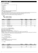 Preview for 60 page of Full Gauge Controls RCK-862 plus Manual