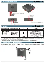 Preview for 4 page of Full Gauge Controls Sitrad INBOX Manual