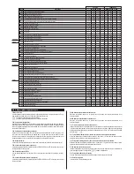 Preview for 3 page of Full Gauge TC-900 E Operation Manual