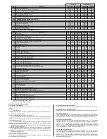 Preview for 4 page of Full Gauge TC-900EL Log Manual