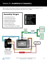 Предварительный просмотр 12 страницы Full Spectrum Laser MUSE 3D Operation Manual