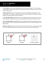 Предварительный просмотр 82 страницы Full Spectrum Laser MUSE 3D Operation Manual