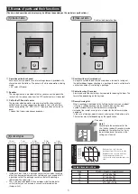 Предварительный просмотр 3 страницы Fulltime System FTS-5500 Series User Manual