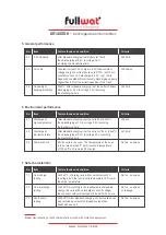 Preview for 4 page of Fullwat LIR14500-8 Quick Start Manual