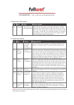 Preview for 4 page of Fullwat LIR18650R-25 Quick Start Manual