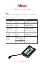 Preview for 2 page of Fullwat LP803450-CI Quick Start Manual