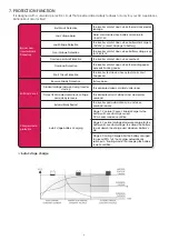 Preview for 5 page of Fullwat PDA-1000SS-C Manual