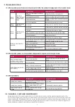 Preview for 7 page of Fullwat PDA-1000SS-C Manual