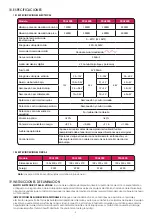 Preview for 9 page of Fullwat PDA-D Series User Manual