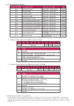 Preview for 9 page of Fullwat PDA1200SS User Manual