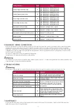 Preview for 15 page of Fullwat PDA1200SS User Manual