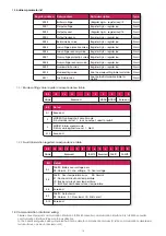 Preview for 18 page of Fullwat PDA1200SS User Manual