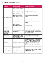 Preview for 13 page of Fullwat PDA300-LC Series User Manual