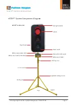 Preview for 4 page of Fulton Hogan ESTOP Operation & Service Manual