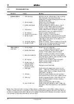 Preview for 30 page of FULTON 10J Installation, Operation, Maintenance And Parts Manual