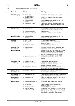 Preview for 34 page of FULTON 10J Installation, Operation, Maintenance And Parts Manual