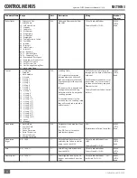 Preview for 16 page of FULTON HYDRONIC PURE CONTROL Endura User Manual