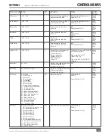 Preview for 17 page of FULTON HYDRONIC PURE CONTROL Endura User Manual