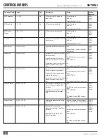 Preview for 18 page of FULTON HYDRONIC PURE CONTROL Endura User Manual