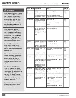 Preview for 20 page of FULTON HYDRONIC PURE CONTROL Endura User Manual