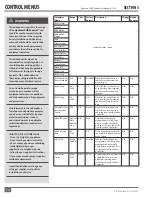 Preview for 22 page of FULTON HYDRONIC PURE CONTROL Endura User Manual