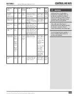 Preview for 27 page of FULTON HYDRONIC PURE CONTROL Endura User Manual