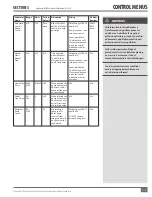 Preview for 29 page of FULTON HYDRONIC PURE CONTROL Endura User Manual