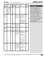 Preview for 31 page of FULTON HYDRONIC PURE CONTROL Endura User Manual