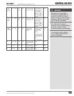 Preview for 33 page of FULTON HYDRONIC PURE CONTROL Endura User Manual