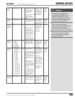 Preview for 37 page of FULTON HYDRONIC PURE CONTROL Endura User Manual