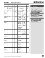 Preview for 49 page of FULTON HYDRONIC PURE CONTROL Endura User Manual