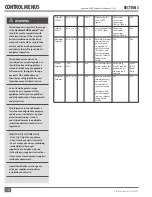 Preview for 52 page of FULTON HYDRONIC PURE CONTROL Endura User Manual