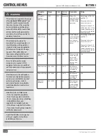 Preview for 60 page of FULTON HYDRONIC PURE CONTROL Endura User Manual