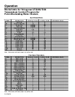 Предварительный просмотр 34 страницы FULTON PDWH1000 Installation, Operation And Maintanance Manual