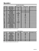 Предварительный просмотр 35 страницы FULTON PDWH1000 Installation, Operation And Maintanance Manual